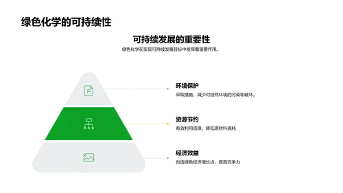 绿色化学与企业文化