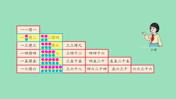 （2023秋新插图）人教版二年级数学上册 4 表内乘法（一）整理和复习（第1课时）（课件）(共45张