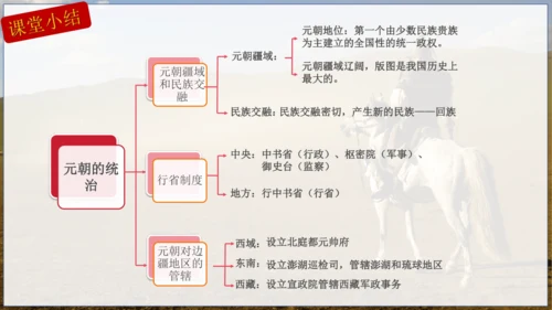 第11课  元朝的统治 课件