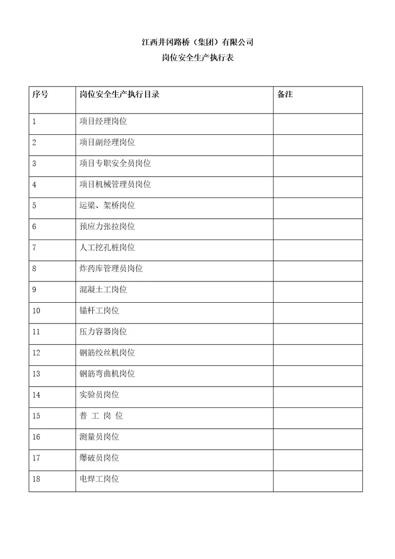 某集团有限公司岗位安全生产执行表