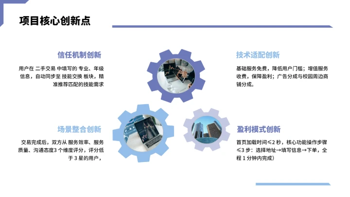 大学生互联网+创新创业计划书（含真实内容）