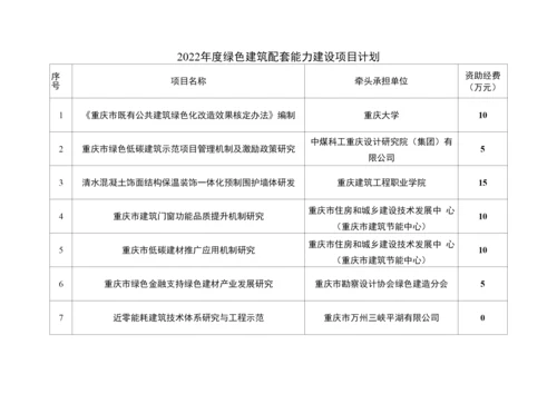 2022年度绿色建筑配套能力建设项目计划.docx