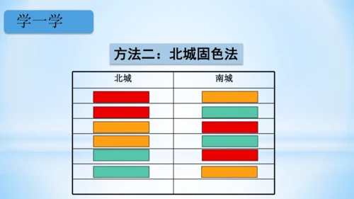 8.数学广角-搭配（一）（第1课时课件）(共22张PPT)-二年级上册数学人教版