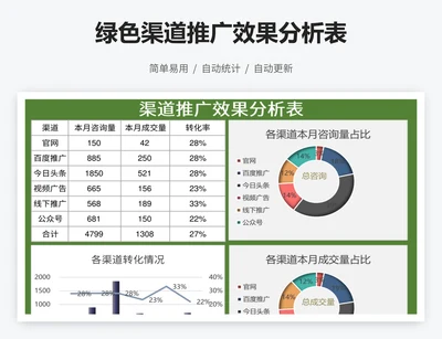 绿色渠道推广效果分析表