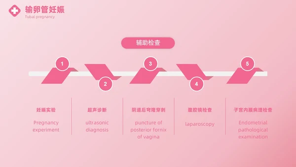 粉色实拍风异位妊娠的诊治医疗健康母婴孕妇培训PPT