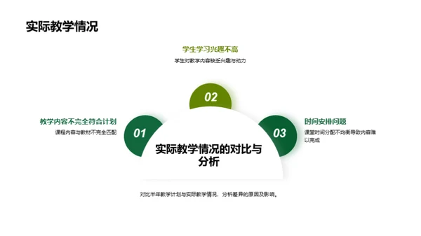 教学之路成长之旅