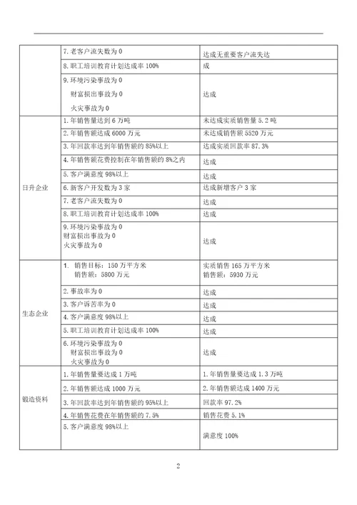 质量管理体系运行报告