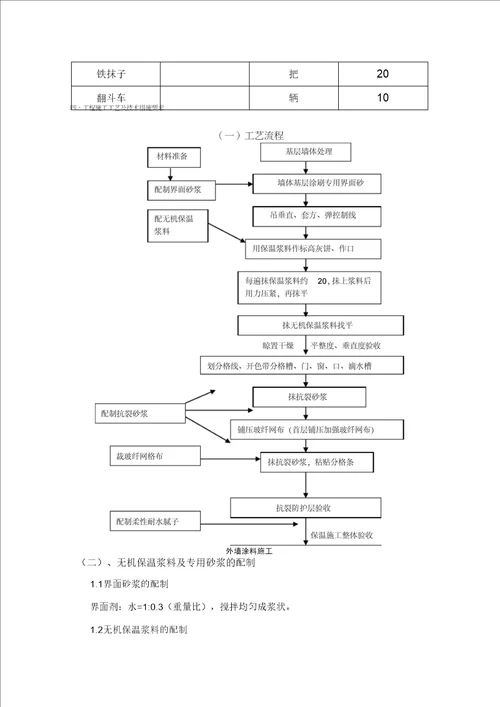 外墙保温玻化微珠施工方案