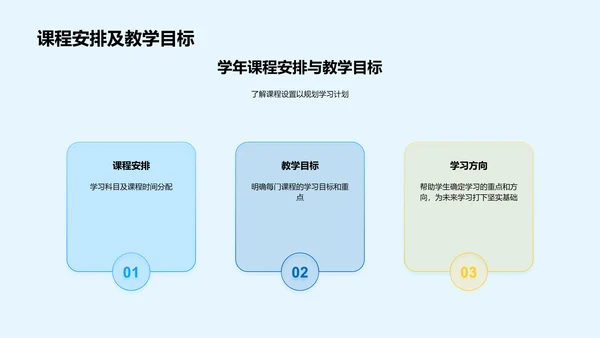 初二学年学习指导PPT模板