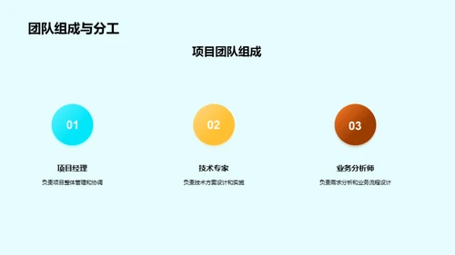 蜕变之路