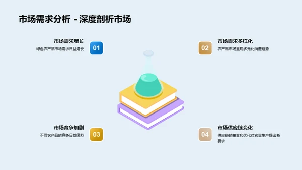 绿色农业的未来路径