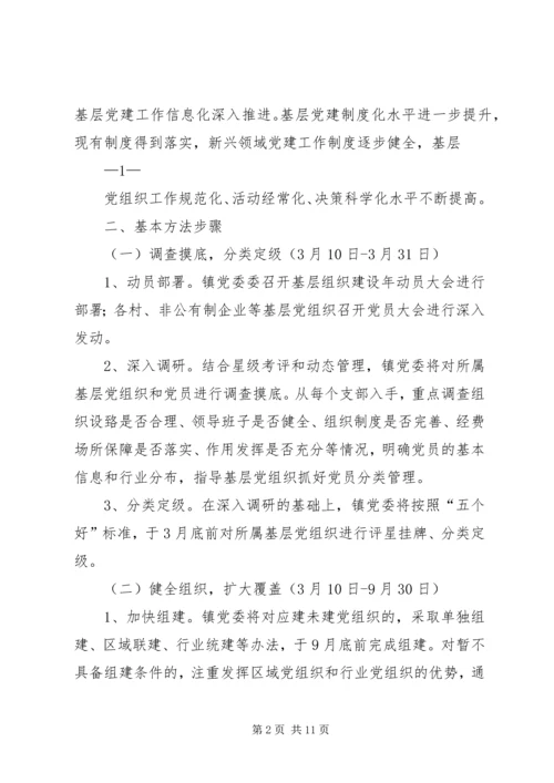 乡镇基层组织建设年活动的实施方案(详细).docx