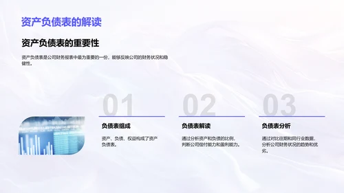 财务报表解读讲座PPT模板