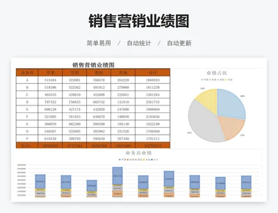 销售营销业绩图