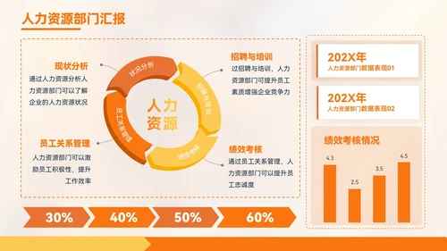橙色质感风金融企业部门汇报会议PPT模板