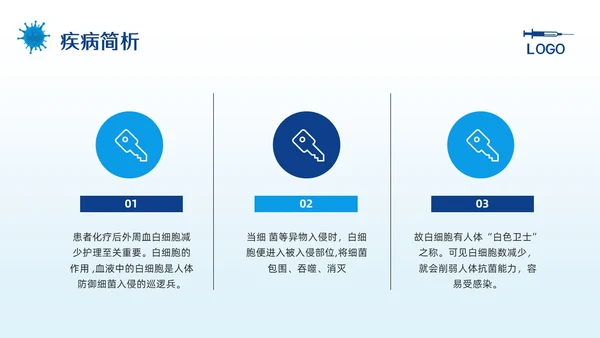 蓝色简约骨髓抑制的护理查房PPT模板宣传PPT动态PPT