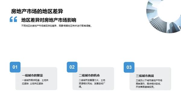 科技风地产家居教学课件PPT模板