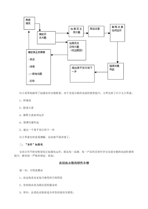 市场营销分销策略制定60页