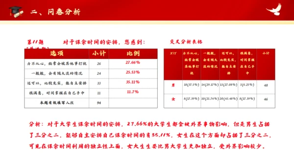 红色大学思政实践报告通用PPT模板