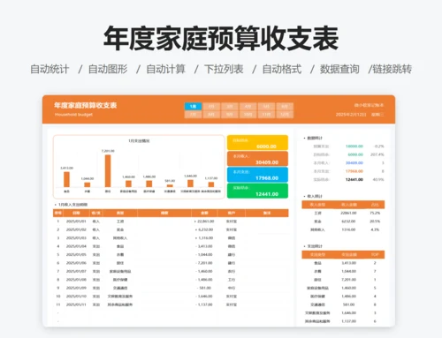 年度家庭预算收支表