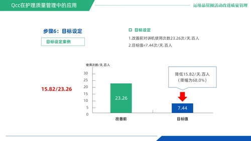 蓝绿色商务风QCC品管圈医疗质量管理品管圈医务人员培训