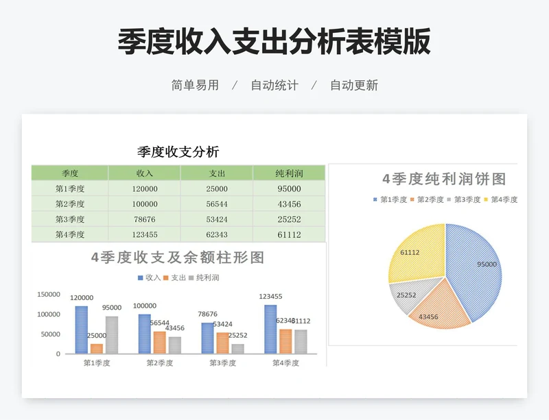 季度收入支出分析表模版