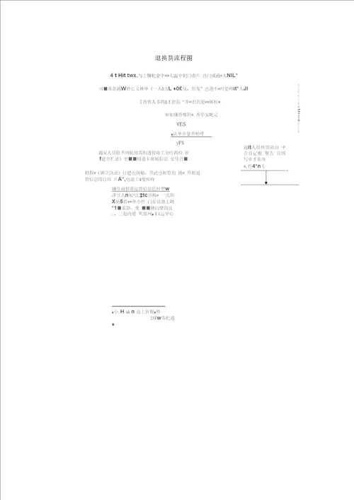 不合格食品退换货方案