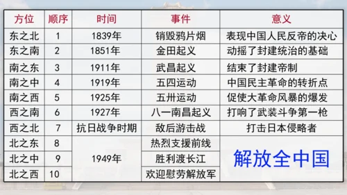 20 人民英雄永垂不朽 课件