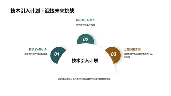 针织生产的革新之路