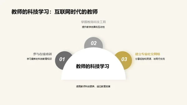 科技助力教育进步