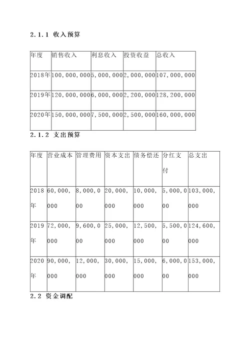 集团资金管理方案