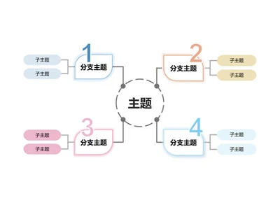思维导图-多彩层级分类思维导图word模板