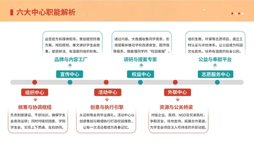 橙黄色3D插画风格学生会招新PPT模版