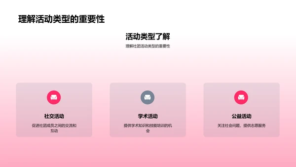 社团活动组织实践PPT模板