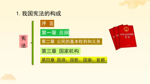 第一单元第二课第一课时  坚持依宪治国教学课件 --统编版中学道德与法治八年级（下）