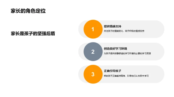 高考之路，家长之责