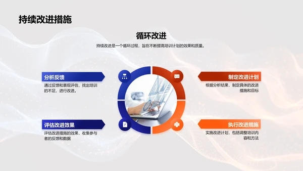 培训策略优化PPT模板