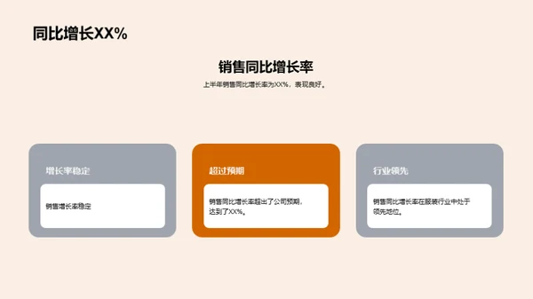 国潮风其他行业总结汇报PPT模板