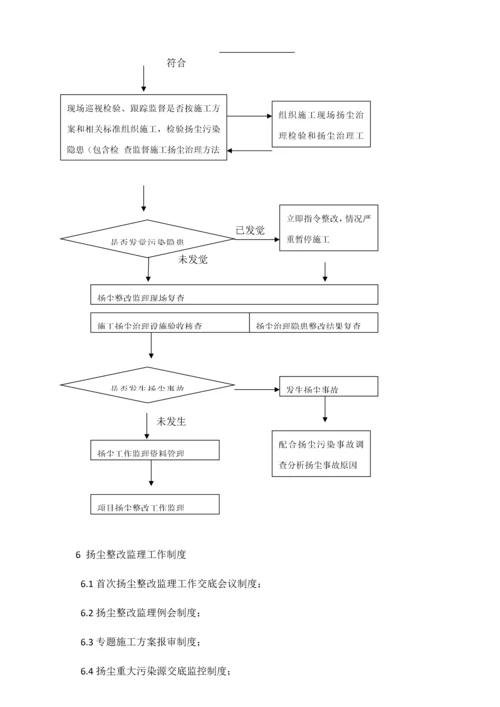 扬尘治理专项综合重点工程监理新版细则.docx