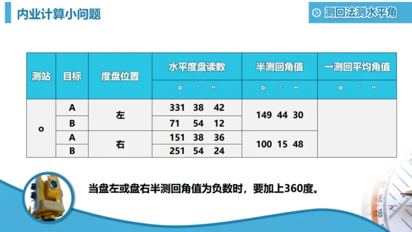 工程测绘设计图纸设计院通用PPT模板