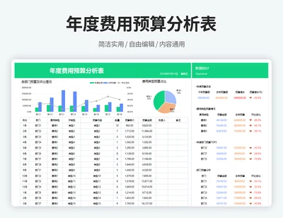 公司年度费用预算明细表