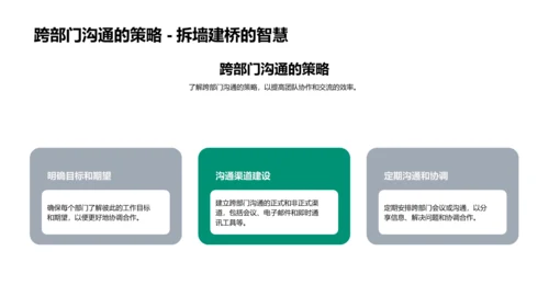 团队协作与沟通PPT模板