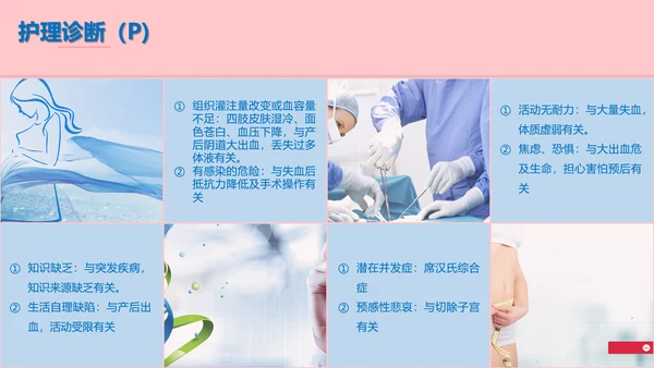 妇产科产后大出血护理查房PPT课件