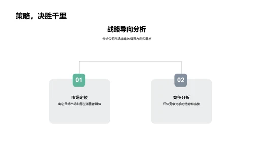 市场前行：战略与挑战