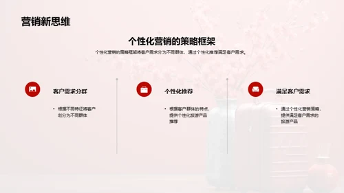 春节旅游新营销策略