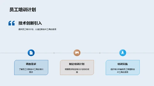 房产服务升级改造