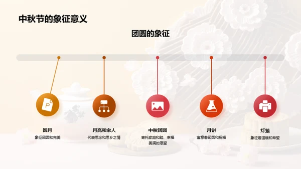 中秋文化解析