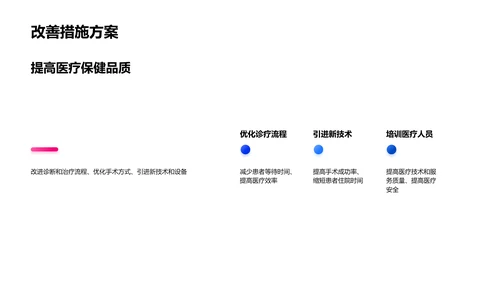 医保部门年度工作汇报PPT模板