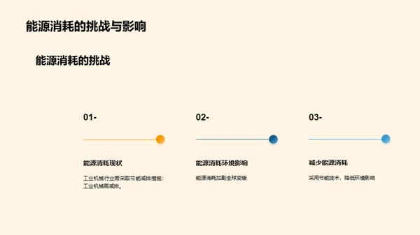 工业机械的环保技术创新