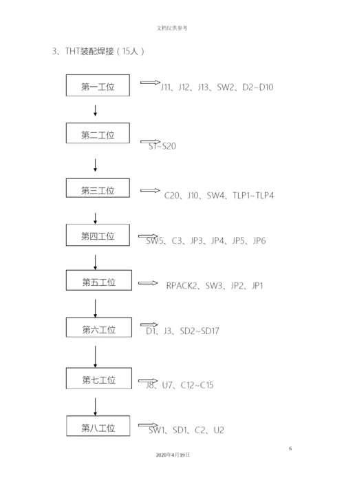 生产流程图和作业指导书模板.docx